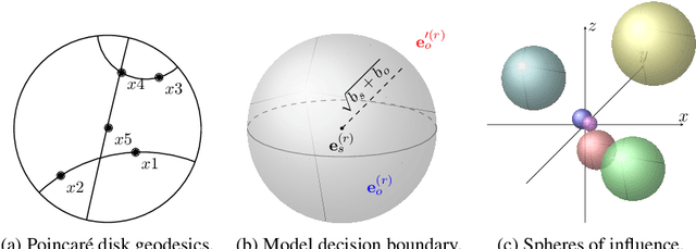 Figure 3 for Learning Representations of Entities and Relations