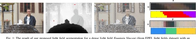 Figure 1 for Geometry-Aware Graph Transforms for Light Field Compact Representation