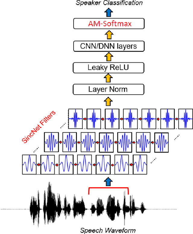 Figure 2 for Additive Margin SincNet for Speaker Recognition