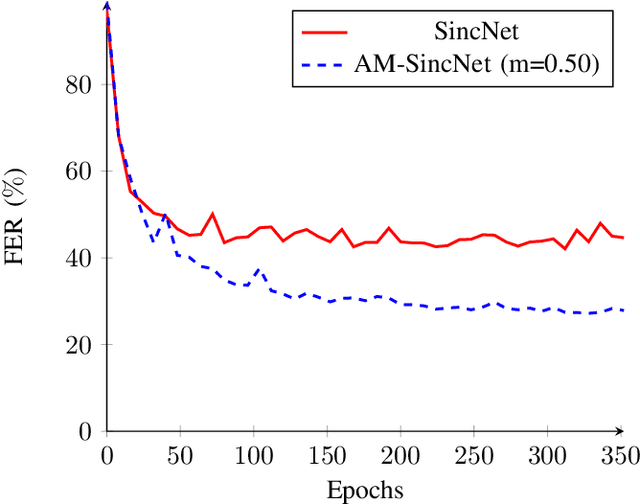 Figure 3 for Additive Margin SincNet for Speaker Recognition