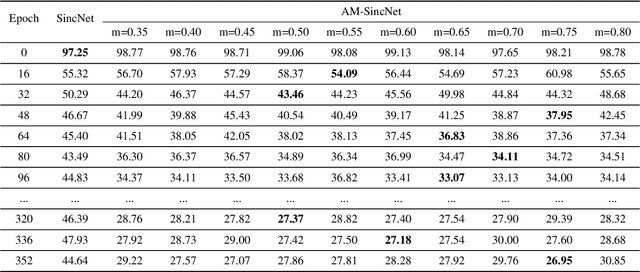 Figure 4 for Additive Margin SincNet for Speaker Recognition
