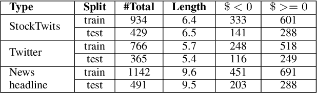 Figure 4 for Contextual Sentence Analysis for the Sentiment Prediction on Financial Data