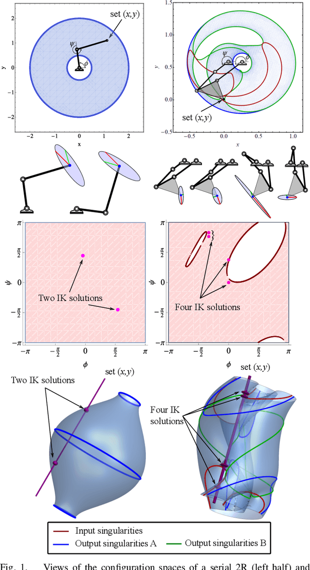 Figure 1 for Output Mode Switching for Parallel Five-bar Manipulators Using a Graph-based Path Planner