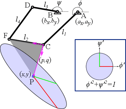 Figure 2 for Output Mode Switching for Parallel Five-bar Manipulators Using a Graph-based Path Planner