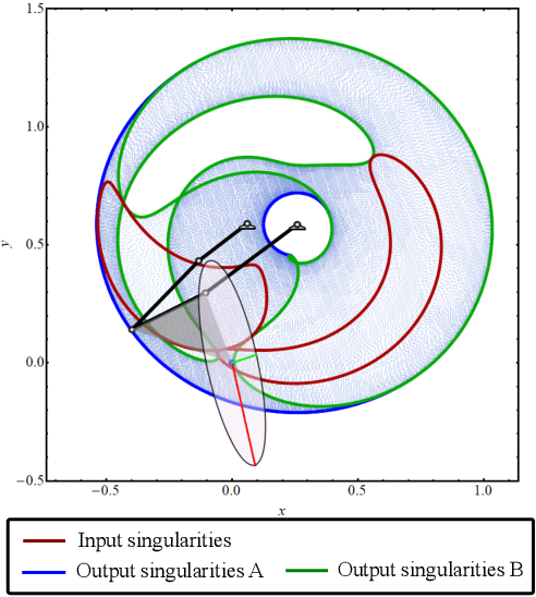 Figure 3 for Output Mode Switching for Parallel Five-bar Manipulators Using a Graph-based Path Planner