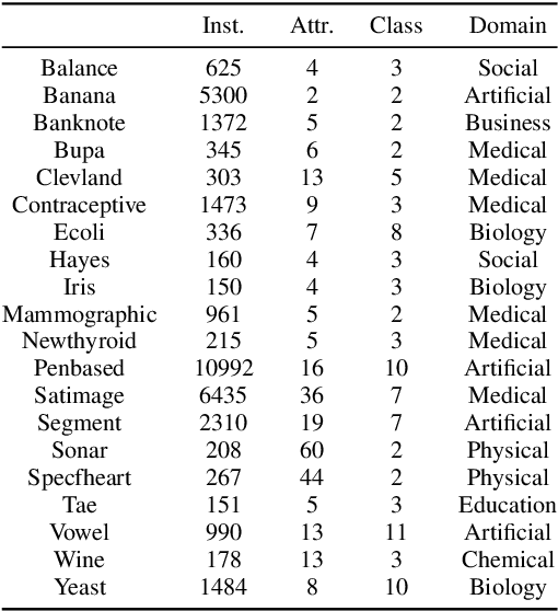 Figure 4 for Boosting the Discriminant Power of Naive Bayes