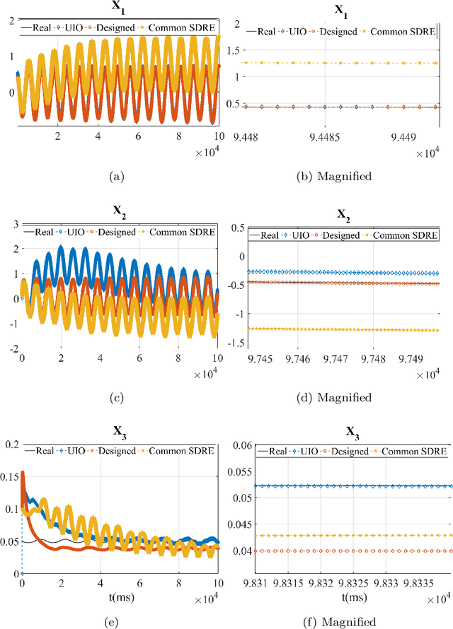 Figure 4 for A Framework for 3D Tracking of Frontal Dynamic Objects in Autonomous Cars