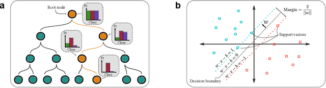 Figure 4 for A kernel-based quantum random forest for improved classification