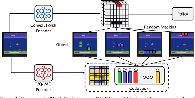 Figure 3 for Object-Aware Regularization for Addressing Causal Confusion in Imitation Learning