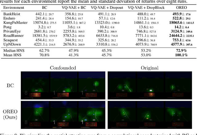 Figure 4 for Object-Aware Regularization for Addressing Causal Confusion in Imitation Learning