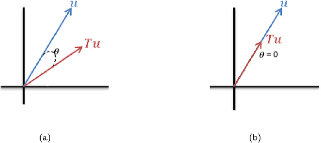 Figure 3 for Flows Generating Nonlinear Eigenfunctions