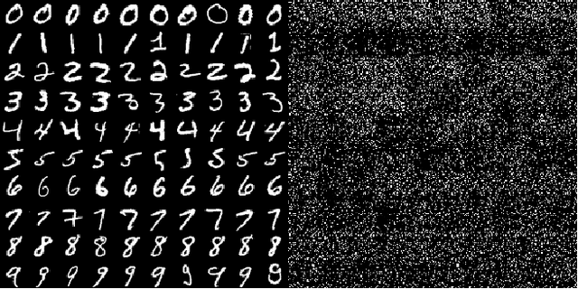 Figure 1 for Convolutional Neural Networks on Randomized Data