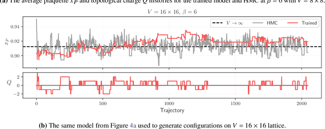 Figure 4 for HMC with Normalizing Flows