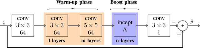 Figure 1 for Flashlight CNN Image Denoising