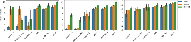 Figure 2 for Federated Offline Reinforcement Learning
