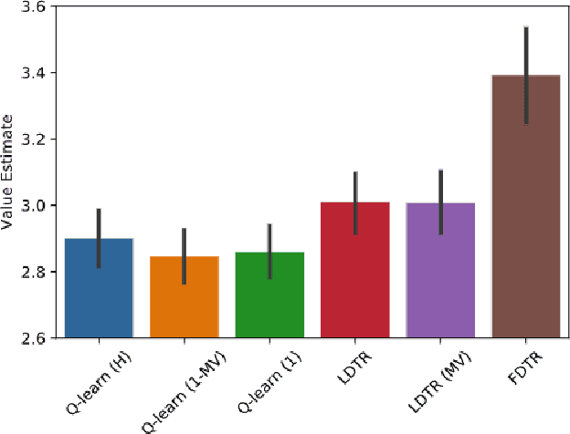 Figure 3 for Federated Offline Reinforcement Learning