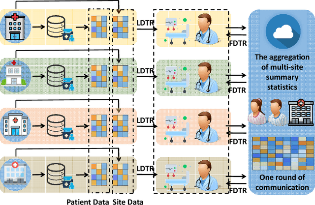 Figure 1 for Federated Offline Reinforcement Learning