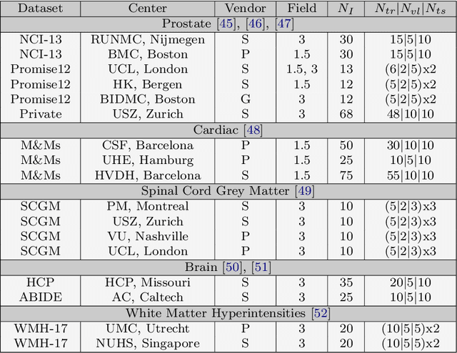 Figure 2 for A Field of Experts Prior for Adapting Neural Networks at Test Time