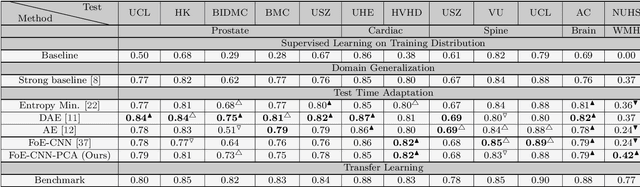 Figure 4 for A Field of Experts Prior for Adapting Neural Networks at Test Time