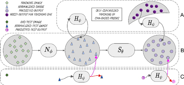 Figure 1 for A Field of Experts Prior for Adapting Neural Networks at Test Time
