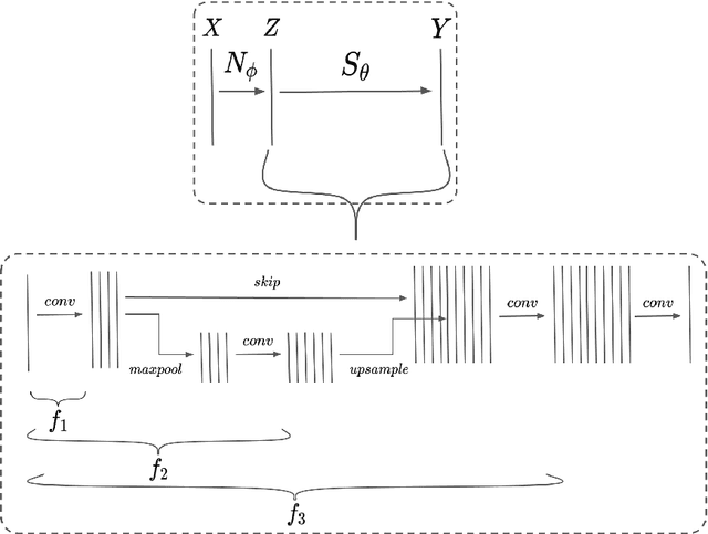 Figure 3 for A Field of Experts Prior for Adapting Neural Networks at Test Time