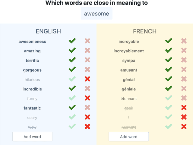 Figure 3 for Interactive Refinement of Cross-Lingual Word Embeddings