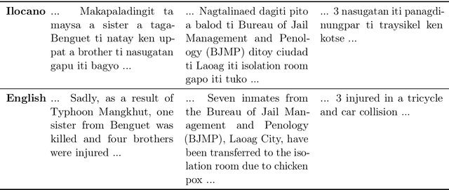 Figure 4 for Interactive Refinement of Cross-Lingual Word Embeddings