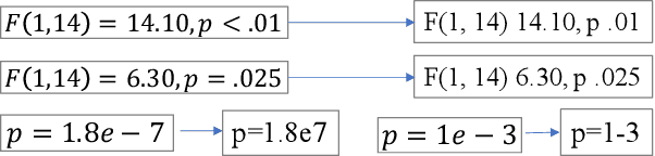 Figure 3 for Predicting the Reproducibility of Social and Behavioral Science Papers Using Supervised Learning Models
