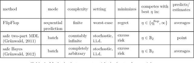 Figure 3 for Follow the Leader If You Can, Hedge If You Must