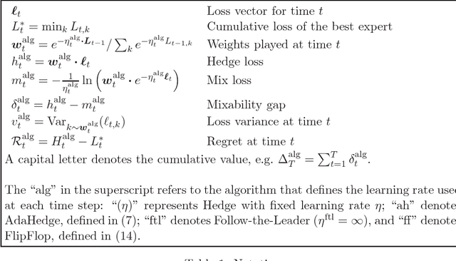 Figure 1 for Follow the Leader If You Can, Hedge If You Must
