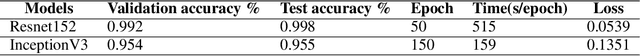 Figure 1 for Mobile-Based Deep Learning Models for Banana Diseases Detection