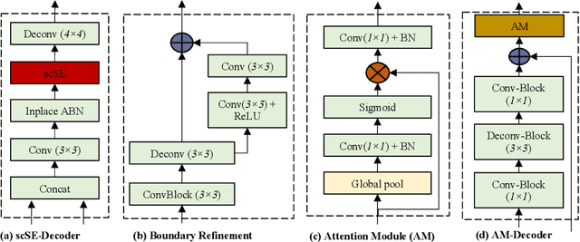 Figure 3 for Learning Where to Look While Tracking Instruments in Robot-assisted Surgery