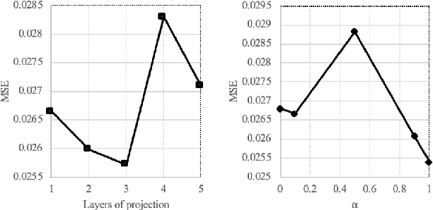 Figure 3 for Differentiable Projection for Constrained Deep Learning
