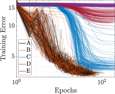Figure 1 for Contracting Implicit Recurrent Neural Networks: Stable Models with Improved Trainability