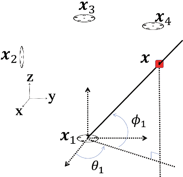 Figure 1 for Two Efficient and Easy-to-Use NLOS Mitigation Solutions to Indoor 3-D AOA-Based Localization