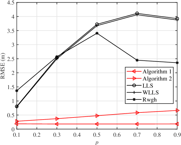 Figure 2 for Two Efficient and Easy-to-Use NLOS Mitigation Solutions to Indoor 3-D AOA-Based Localization