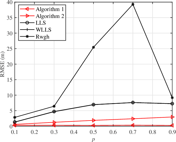 Figure 3 for Two Efficient and Easy-to-Use NLOS Mitigation Solutions to Indoor 3-D AOA-Based Localization