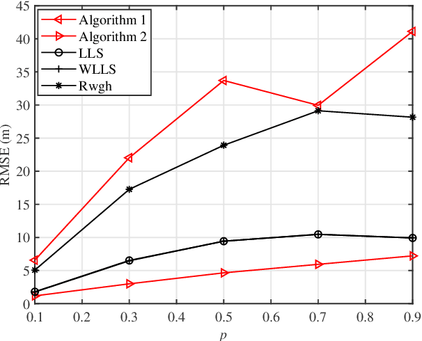 Figure 4 for Two Efficient and Easy-to-Use NLOS Mitigation Solutions to Indoor 3-D AOA-Based Localization