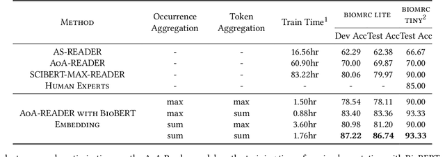 Figure 2 for Contextual embedding and model weighting by fusing domain knowledge on Biomedical Question Answering