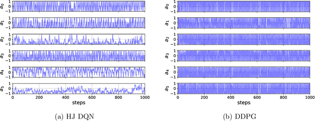 Figure 3 for Hamilton-Jacobi Deep Q-Learning for Deterministic Continuous-Time Systems with Lipschitz Continuous Controls