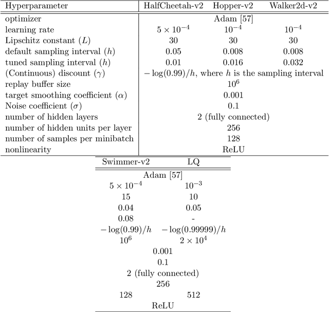 Figure 2 for Hamilton-Jacobi Deep Q-Learning for Deterministic Continuous-Time Systems with Lipschitz Continuous Controls