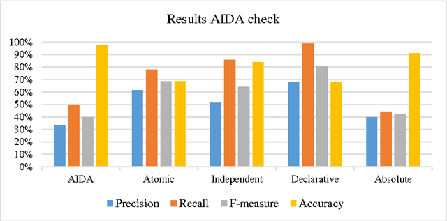 Figure 3 for Extracting Core Claims from Scientific Articles
