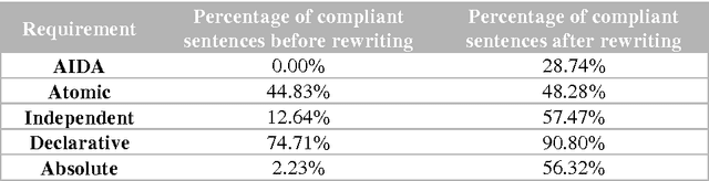 Figure 2 for Extracting Core Claims from Scientific Articles