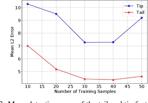 Figure 3 for Markerless Suture Needle 6D Pose Tracking with Robust Uncertainty Estimation for Autonomous Minimally Invasive Robotic Surgery