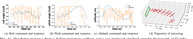 Figure 3 for Flying Through a Narrow Gap Using End-to-end Deep Reinforcement Learning Augmented with Curriculum Learning and Sim2Real