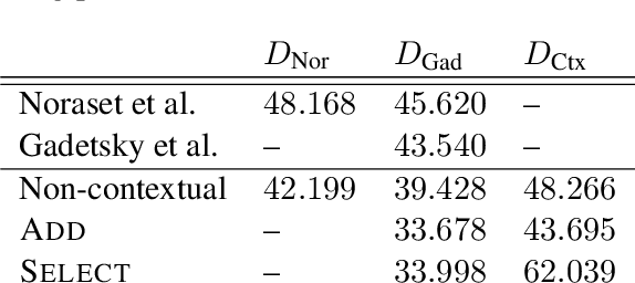 Figure 2 for Mark my Word: A Sequence-to-Sequence Approach to Definition Modeling