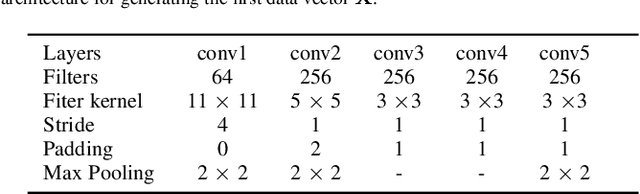 Figure 2 for Optimized Feature Space Learning for Generating Efficient Binary Codes for Image Retrieval