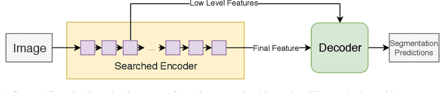 Figure 1 for SqueezeNAS: Fast neural architecture search for faster semantic segmentation