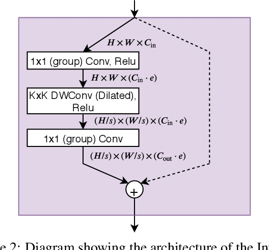 Figure 3 for SqueezeNAS: Fast neural architecture search for faster semantic segmentation