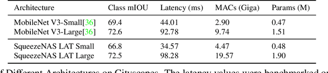 Figure 4 for SqueezeNAS: Fast neural architecture search for faster semantic segmentation